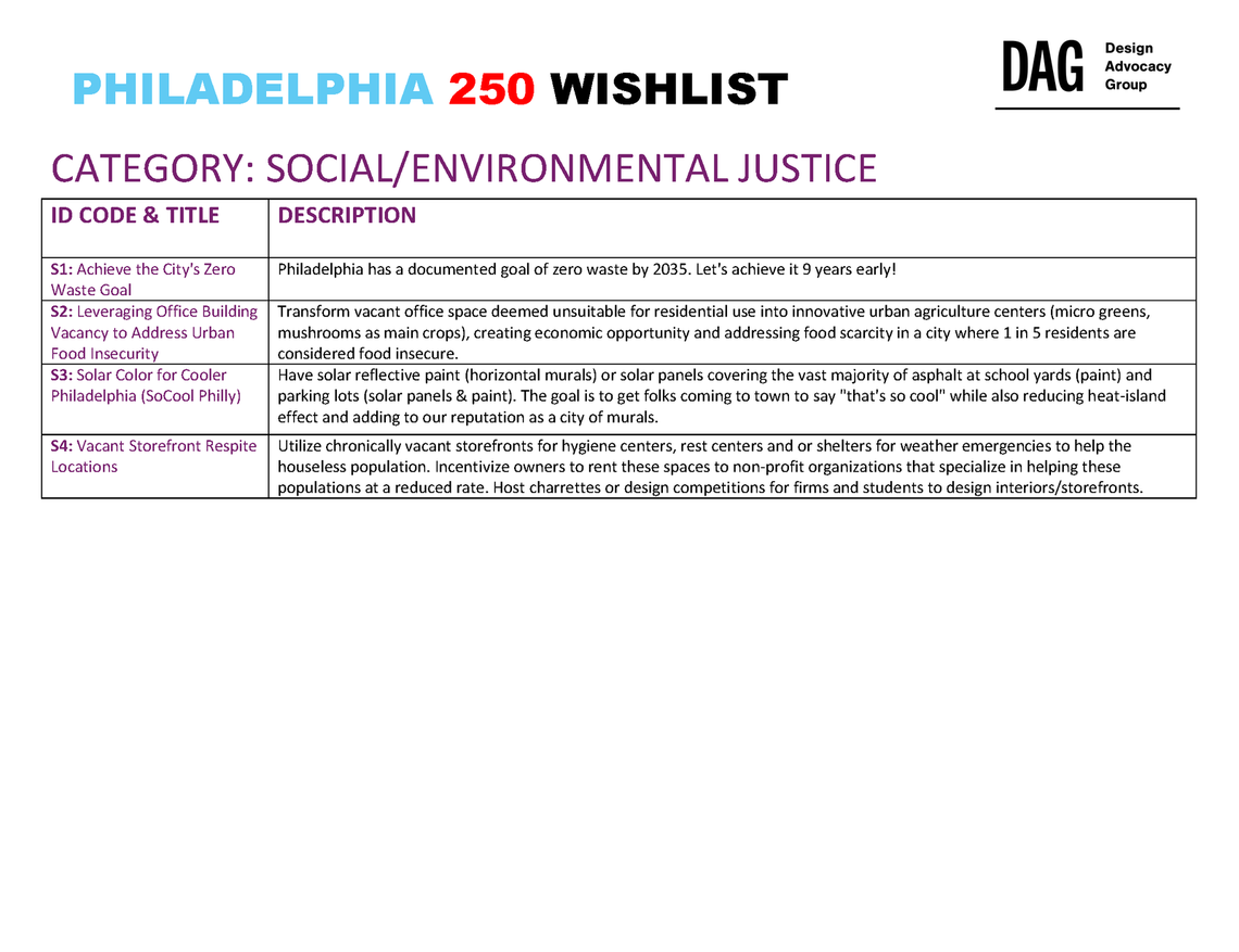 Social/Environmental Justice